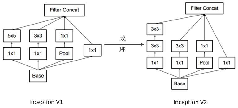 incp2